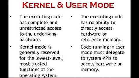 Kernel & User Mode