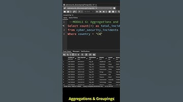 Aggregations and Groupings in SQL