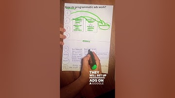 🎯 Programmatic Ads Explained: How DSP & SSP Actually Work