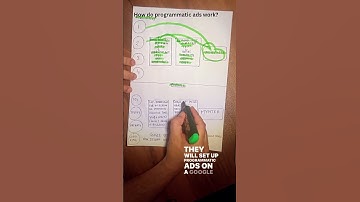 🎯 Programmatic Ads Explained: How DSP & SSP Actually Work