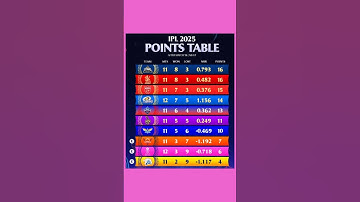 IPL 2025 56 match MI Vs GT point table news Hindi #trending #cricketlive #cricketnewsExpres #ipl