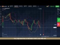 Học giao dịch quyền chọn nhị phân  Thực hành trade