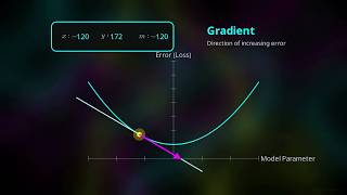 Gradient Descent Explained Visually | Machine Learning Made Easy