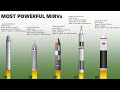 Les 10 missiles pouvant transporter la plupart des ogives nuclaires