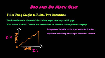 Using Graphs to Relate Two Quantities - Algebra I