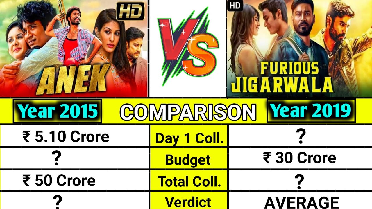 Anek movie vs Furious Jigarwala movie box office collection comparison।।