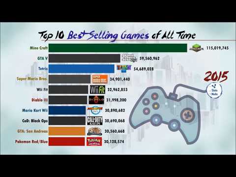 world's-best-selling-games-(1993-2019)