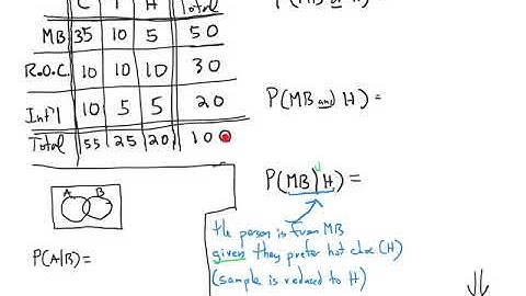 9.2 Probability Rules