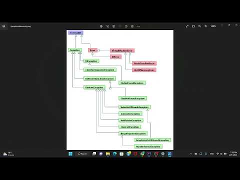 Video: Өлчөмдүү PDU деген эмне?