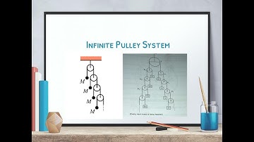 Infinite Pulley System-1 | JEE Mains/Advanced | Olympiad