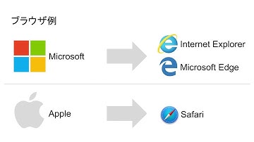 18秒で分かる『ブラウザ』とは