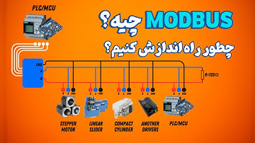 پروتکل MODBUS چیه و چطور راه اندازیش کنیم؟🤔