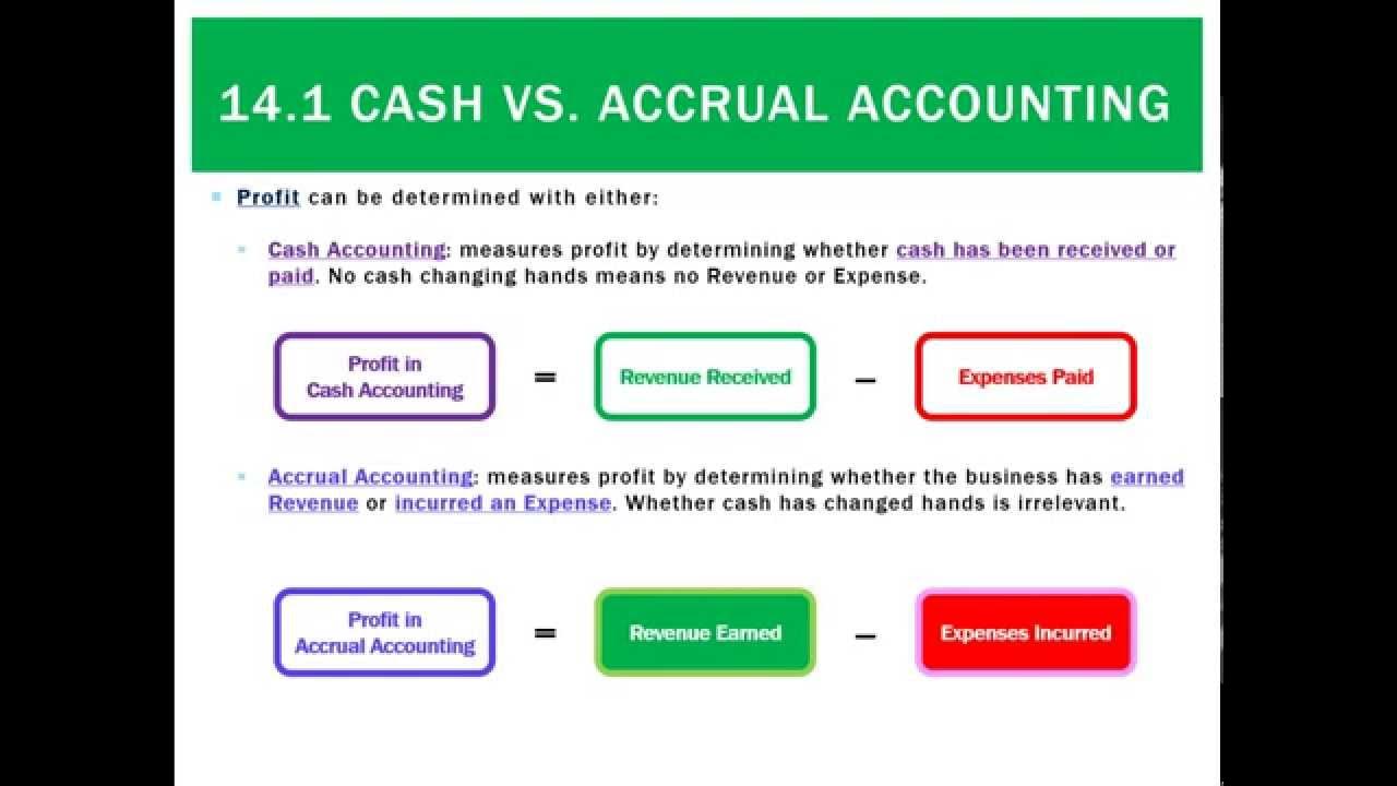 Cash accounting. Принципы начисления Accrual. Accrual Accounting revenue and Expense. Accruals в бухучете. Accruals and prepayment примеры.