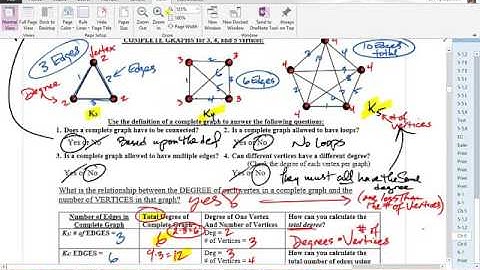 6 2 Complete Graphs   Video2017