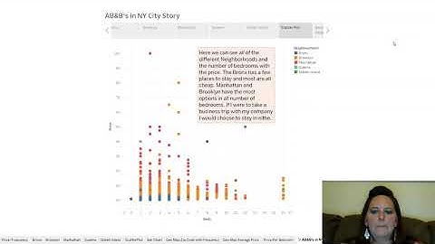 Alicia Foreman, Assignment 5, Part 1 Air B&B Data Video 2