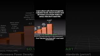The danger of 5G frequency