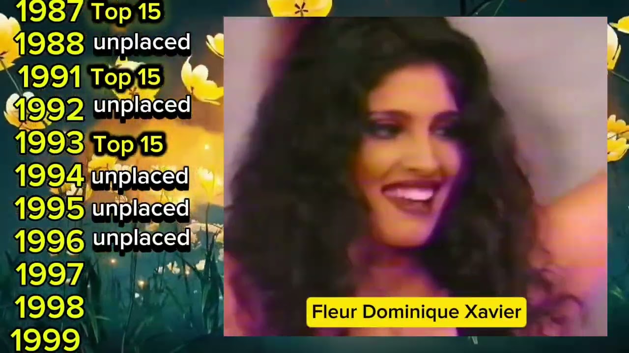 Every Delegate of India in Miss International