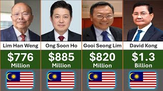 Top 50 Richest People in Malaysia 2026 || Global Scope