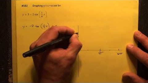#182 Graphing y=c + a cos bx