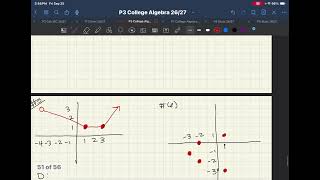 College Algebra DC 26/27 Unit 2 Notes 3 - Domain and Range 