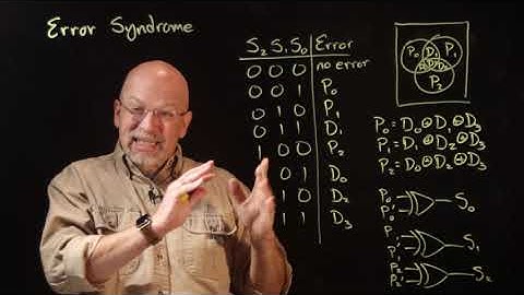 Ep 052: Hamming Code and the Error Syndrome