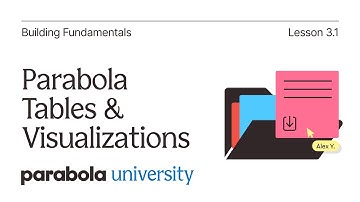 Parabola Tables & Visualizations