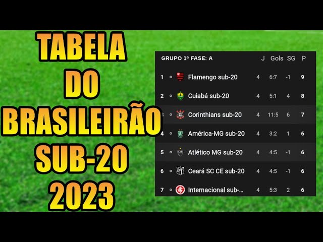 tabela, brasileirão sub-20, ge, brasileirão sub-20
