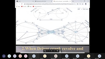 Loci of Points :Four bar chain mechanism both crank revolves