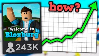 How Bloxburg Became So Popular