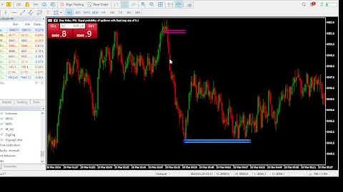 Free Lucky Reversal Indicator boom and crash strategy