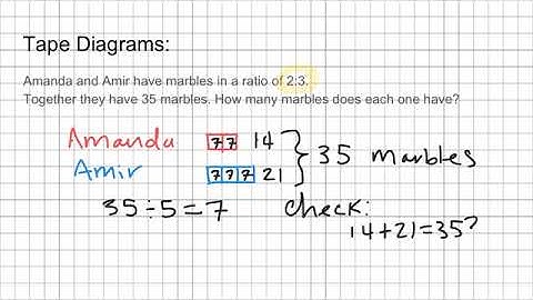 Ratio tape diagrams part 1
