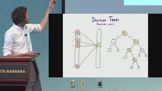 Non-malleable Codes for Decision Trees