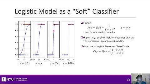 Intro to ML.  Unit 06.  Logistic Regression.  Section 3.  Logistic Models