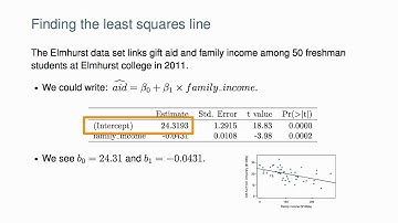 Fitting a Line with Least Squares Regression