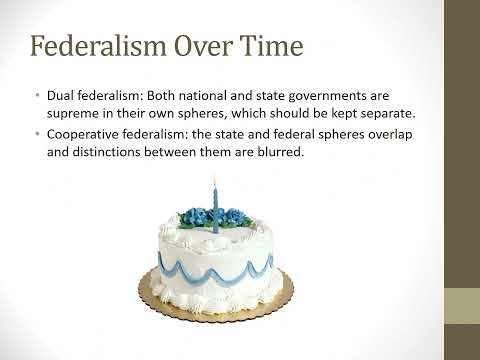 Chapter 3  Federalism
