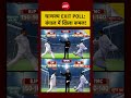 Syed Suhail | Bengal Exit Polls 2026 | चाणक्य EXIT POLL: बंगाल में खिला कमल! | #bengalelection2026