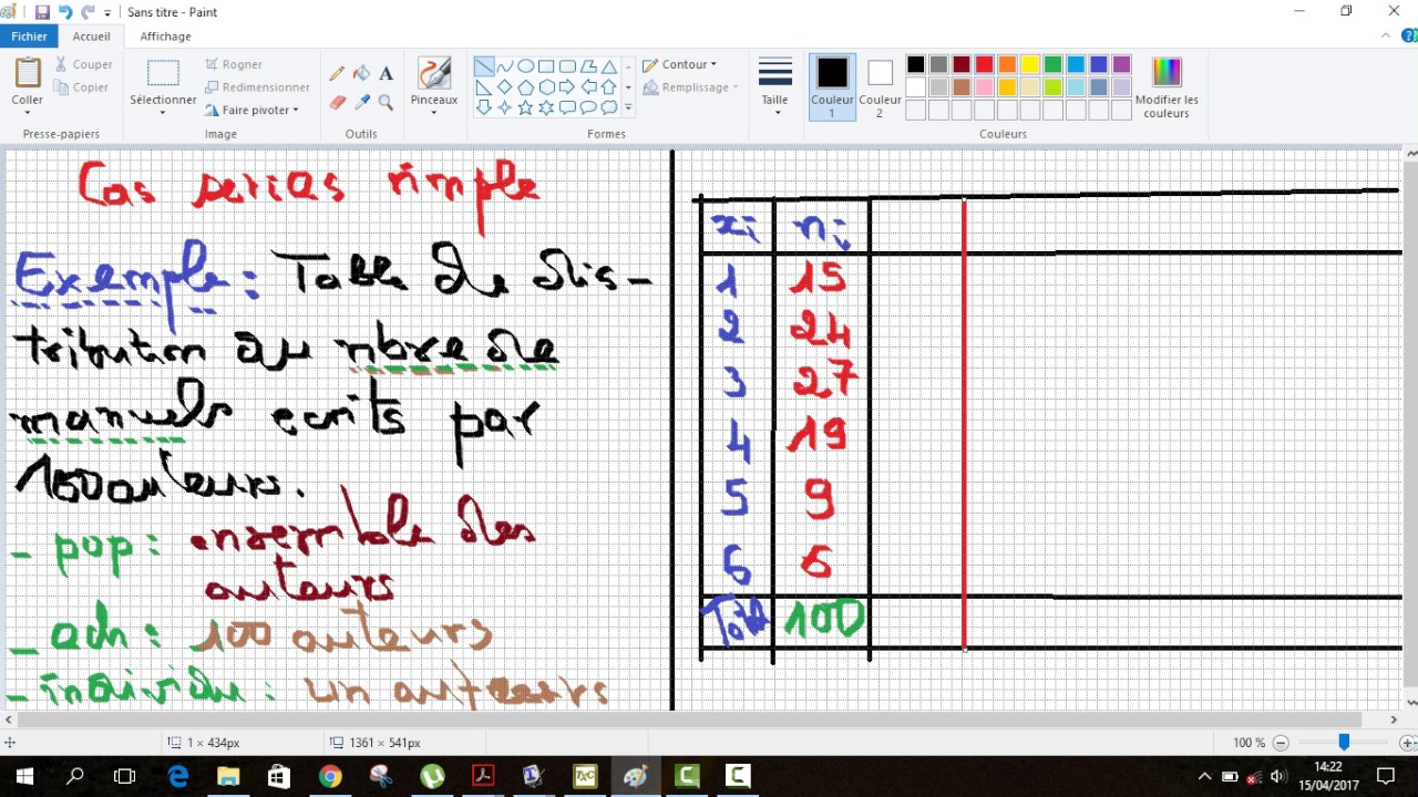 Statistiques Descriptives AES 2 YouTube