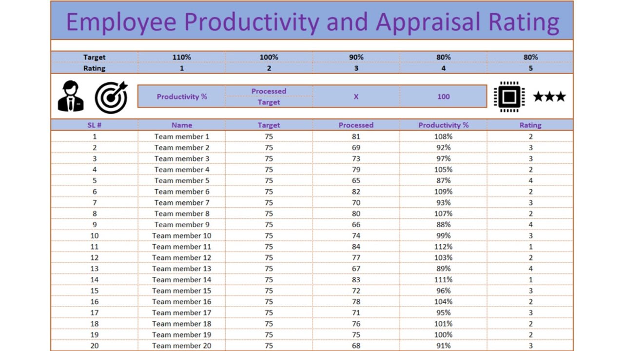 #Employee Productivity - Rating