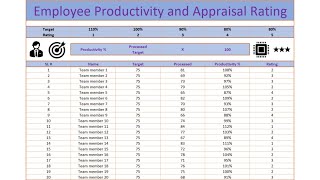 #Employee Productivity - Rating  #Annual Appraisal in Excel -BPO interview questions - Agent perform