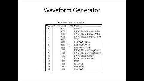 Sistem Mikroprosesor Week 1o Timer 1