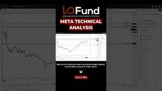Meta Stock Technical Analysis investing stocks techstocks finance trading facebook meta ai