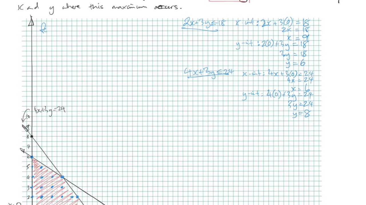 EXTRA Linear Programming and The Simplex Algorithm - YouTube