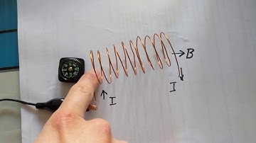 The Solenoid Right Hand Rule