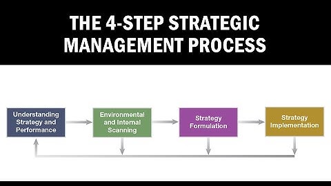 What are two of the most important steps in the strategic management process?