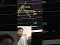 Bitcoin profitable trade #trading #shorts #crypto