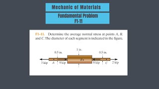 F1–11. Determine the average normal stress at points A, B,and C.