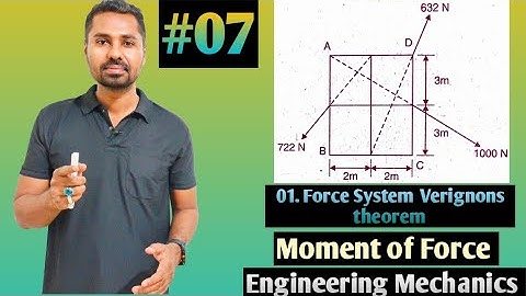 Moment of force engineering mechanics/Force System/Verignons theorem/Resultant of force system