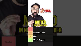 Ranking Birthday Months