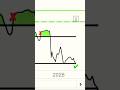 Trading Para Vagos nos desvela la última acción que ha activado su indicador de Trading