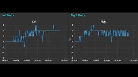 K9 motor encoder node-RED dashboard trace